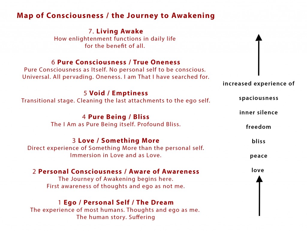 The Map Of Consciousness N Lightenment   Map Of Consciousness G Web2 1024x772 