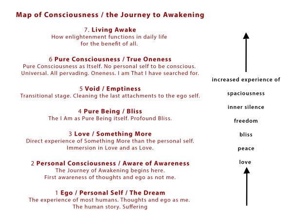 The Map of Consciousness - N-lightenment