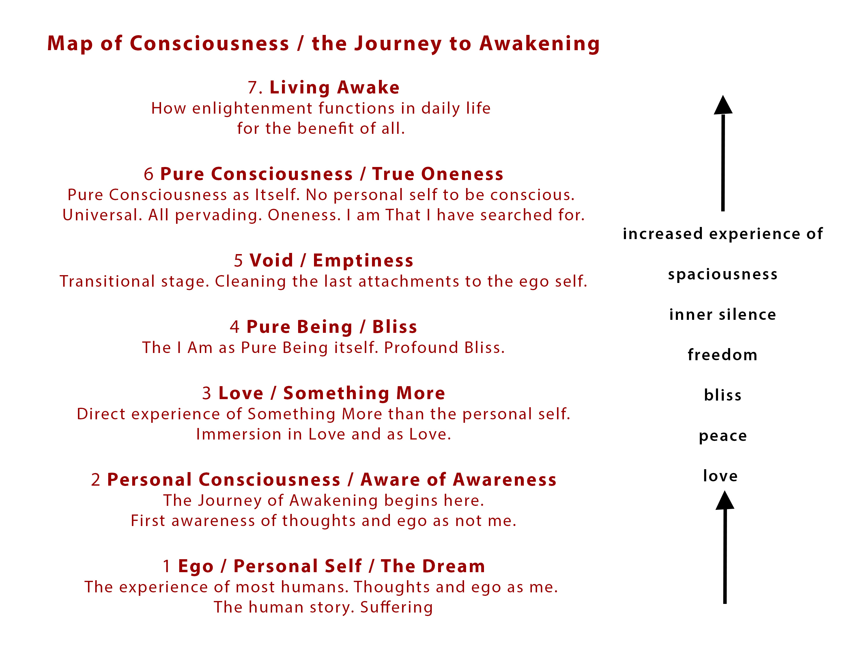 map-of-consciousness-explained-map-of-consciousness-chart-qfb66