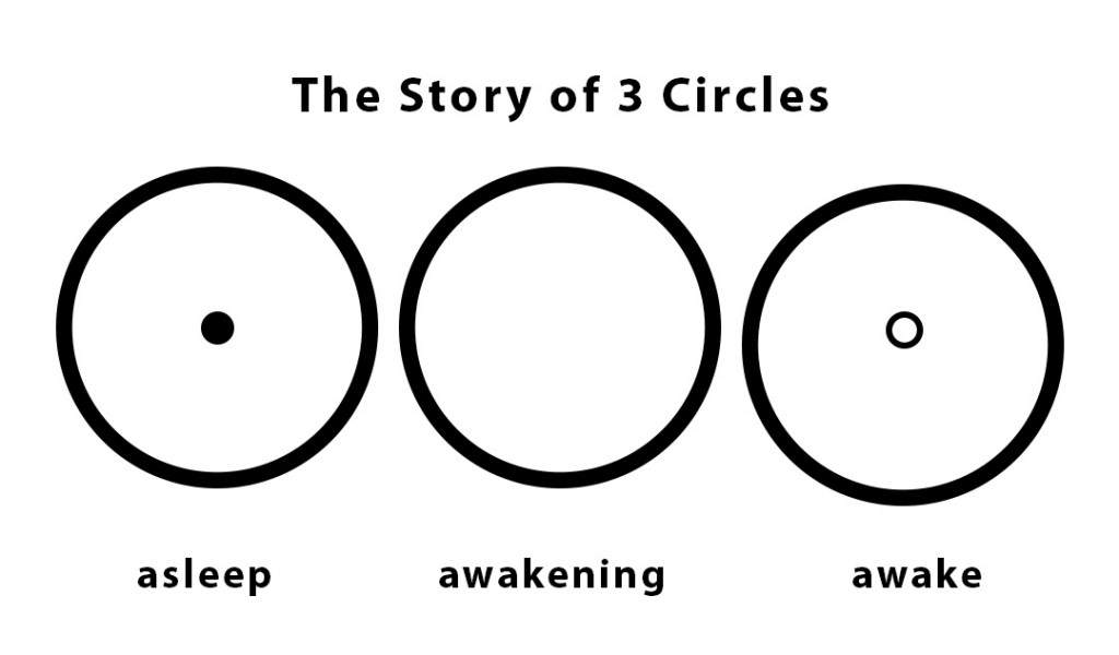 Three Circles of Enlightenment